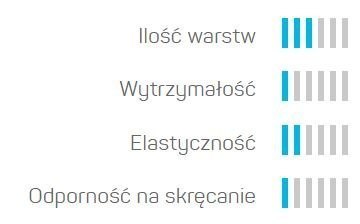Wąż Ogrodowy 3 Warstwowy ECONOMIC 1/2" 15mb Cellfast Wąż Ogrodowy 3 Warstwowy ECONOMIC 1/2" 15mb Cellfast