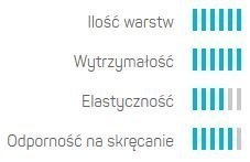 Wąż Ogrodowy HOBBY 6 ATS2 5/8" 50mb UV Cellfast Wąż Ogrodowy HOBBY 6 ATS2 5/8" 50mb UV Cellfast