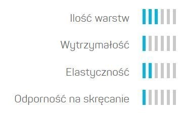 Wąż Ogrodowy Końcówki ECONOMIC 3/4" 20mb Cellfast Wąż Ogrodowy Końcówki ECONOMIC 3/4" 20mb Cellfast