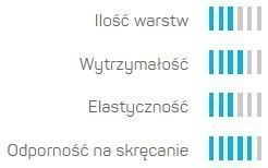 Wąż Ogrodowy SMART 3 ATSV 1" 25mb UV Cellfast Wąż Ogrodowy SMART 3 ATSV 1" 25mb UV Cellfast