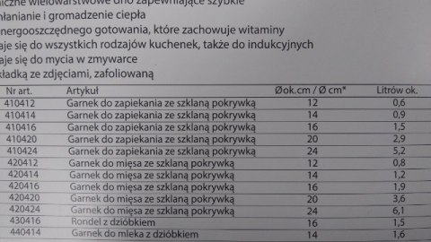 Garnek nierdzewny do mleka z dzióbkiem 1,6l. CITY SSW2013 Garnek nierdzewny do mleka z dzióbkiem 1,6l. CITY SSW2013