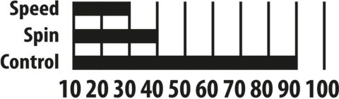 Rakietki do Tenisa Stołowego DONIC APPELGREN 300 - zestaw 3w1 Rakietki do Tenisa Stołowego DONIC APPELGREN 300 - zestaw 3w1